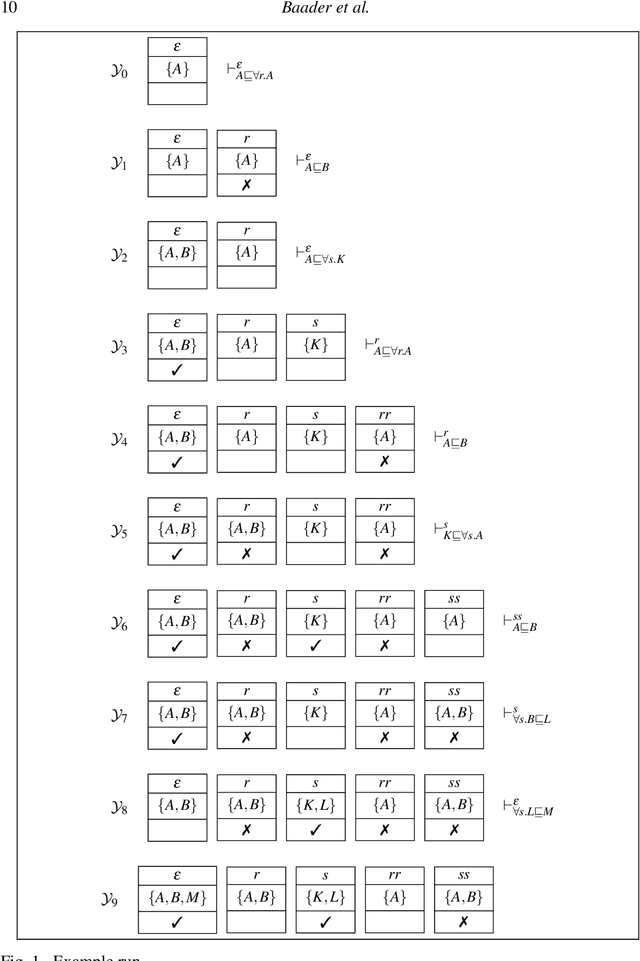 Figure 1 for Efficient TBox Reasoning with Value Restrictions using the $\mathcal{FL}_{o}$wer reasoner