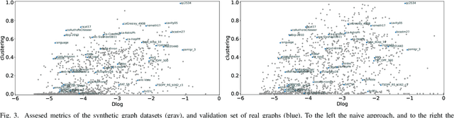 Figure 3 for ProGNNosis: A Data-driven Model to Predict GNN Computation Time Using Graph Metrics