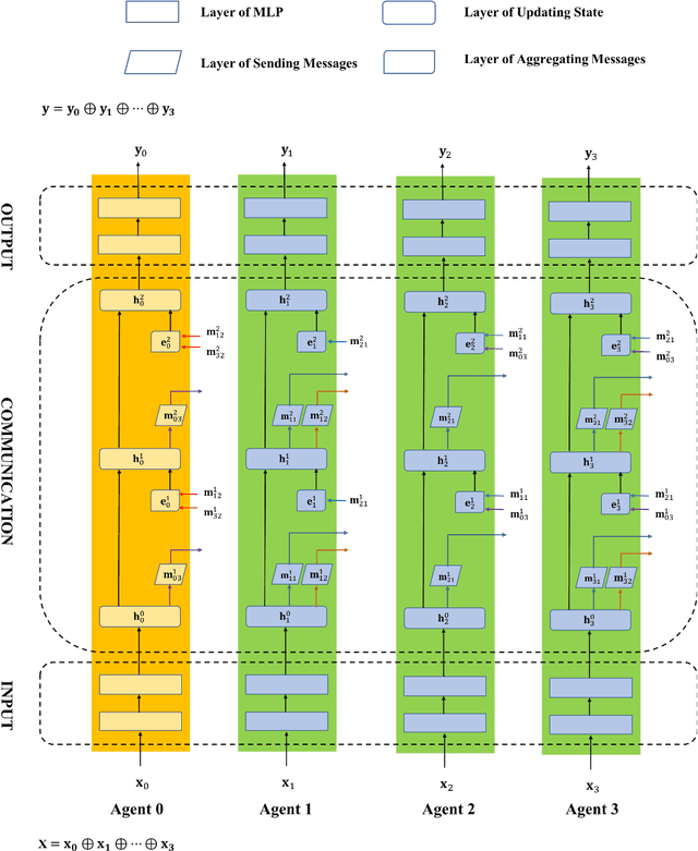 Figure 2 for AgentGraph: Towards Universal Dialogue Management with Structured Deep Reinforcement Learning