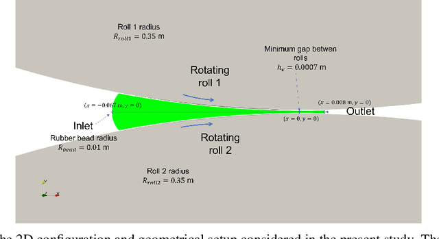 Figure 3 for Physics-informed neural networks for non-Newtonian fluid thermo-mechanical problems: an application to rubber calendering process
