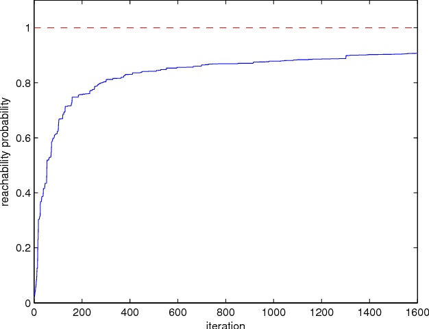 Figure 2 for Least Squares Temporal Difference Actor-Critic Methods with Applications to Robot Motion Control