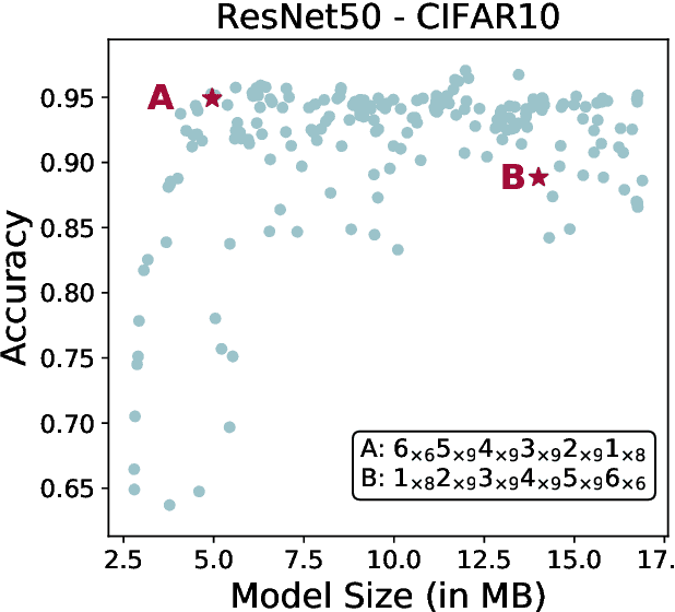 Figure 1 for Finding Non-Uniform Quantization Schemes using Multi-Task Gaussian Processes