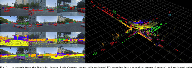 Figure 2 for PandaSet: Advanced Sensor Suite Dataset for Autonomous Driving