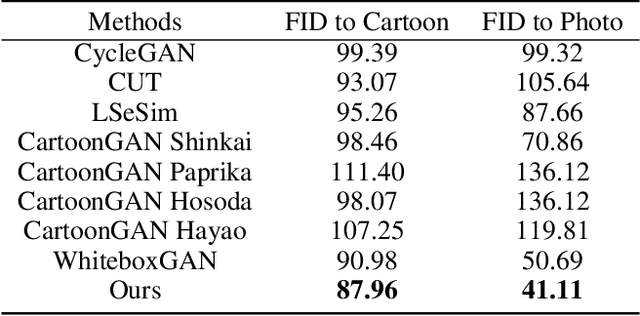Figure 2 for Unsupervised Coherent Video Cartoonization with Perceptual Motion Consistency