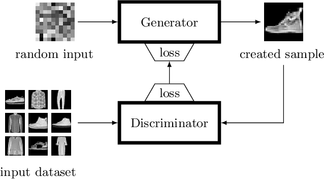 Figure 1 for Demonstrating the Evolution of GANs through t-SNE