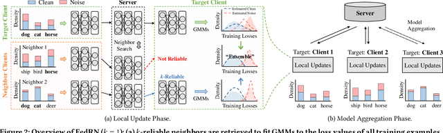 Figure 3 for FedRN: Exploiting k-Reliable Neighbors Towards Robust Federated Learning