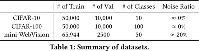 Figure 2 for FedRN: Exploiting k-Reliable Neighbors Towards Robust Federated Learning
