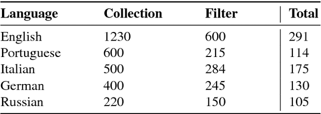Figure 1 for LIDIOMS: A Multilingual Linked Idioms Data Set