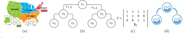Figure 1 for Simultaneously Reconciled Quantile Forecasting of Hierarchically Related Time Series