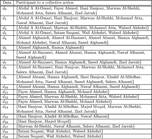 Figure 3 for Intuitive visualization of the intelligence for the run-down of terrorist wire-pullers
