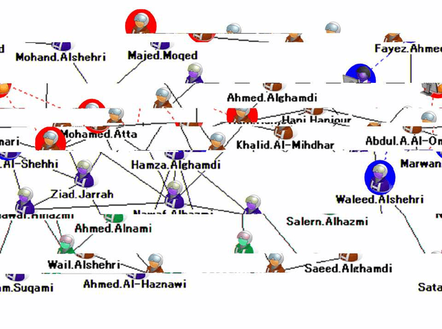 Figure 4 for Intuitive visualization of the intelligence for the run-down of terrorist wire-pullers