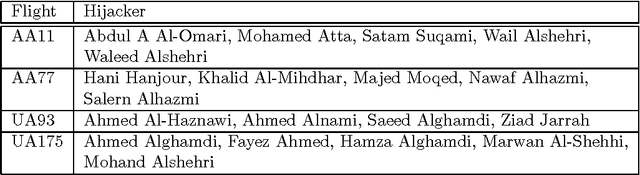 Figure 2 for Intuitive visualization of the intelligence for the run-down of terrorist wire-pullers