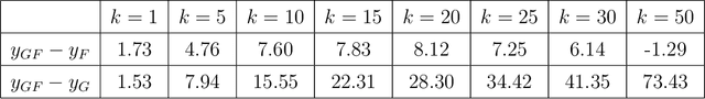 Figure 4 for On the role of features in vertex nomination: Content and context together are better