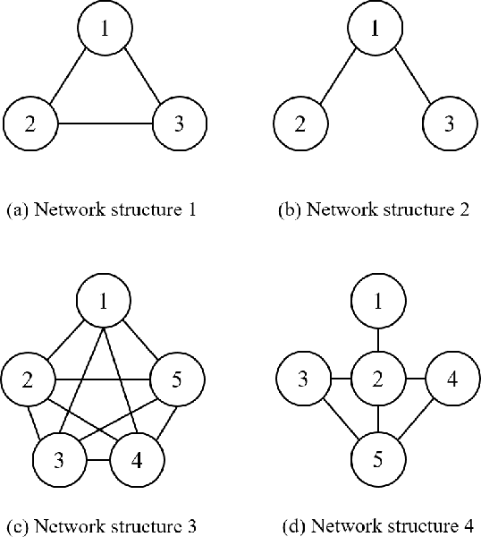 Figure 2 for Distributed Online Learning with Multiple Kernels