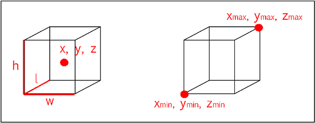 Figure 1 for 3D Bounding Box Detection in Volumetric Medical Image Data: A Systematic Literature Review
