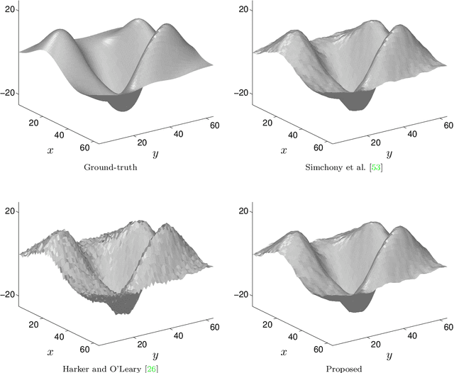 Figure 3 for Variational Methods for Normal Integration