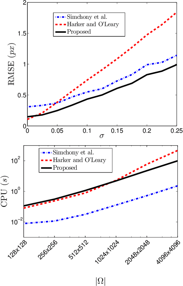 Figure 4 for Variational Methods for Normal Integration