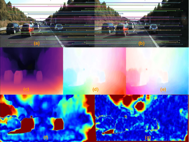 Figure 1 for DF-VO: What Should Be Learnt for Visual Odometry?