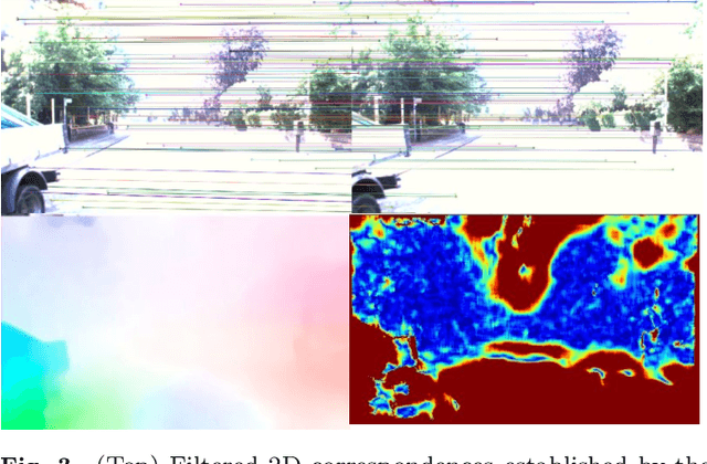 Figure 4 for DF-VO: What Should Be Learnt for Visual Odometry?