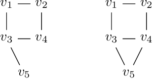 Figure 3 for The Complexity of Morality: Checking Markov Blanket Consistency with DAGs via Morality