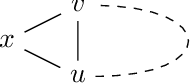 Figure 4 for The Complexity of Morality: Checking Markov Blanket Consistency with DAGs via Morality