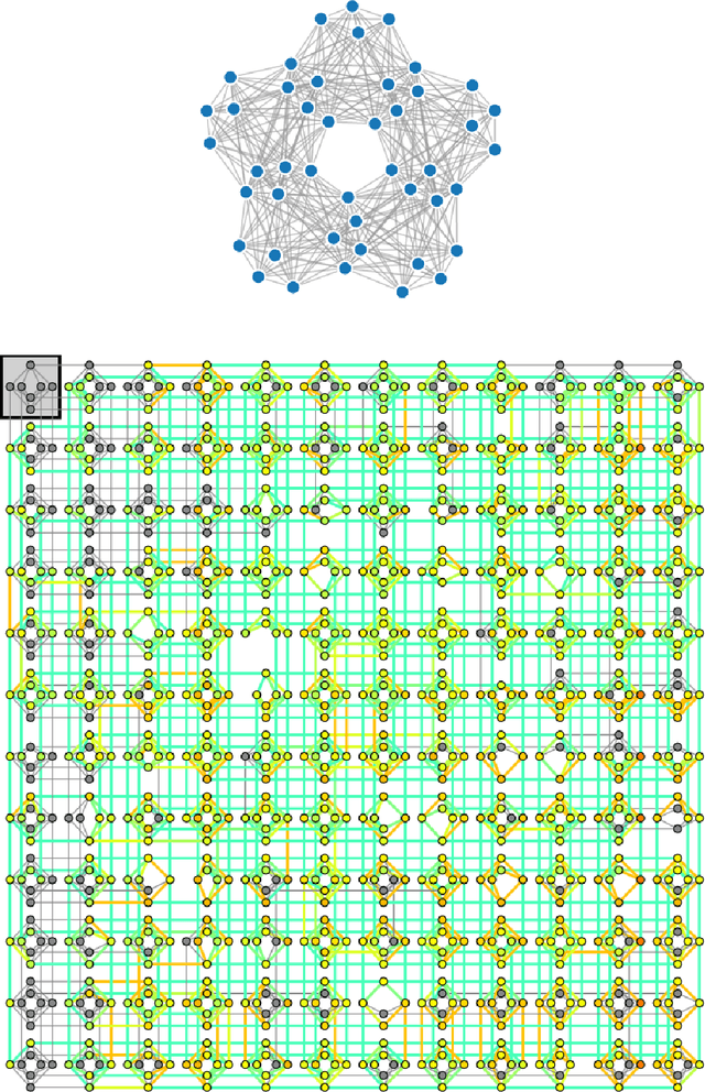 Figure 4 for Homology Computation of Large Point Clouds using Quantum Annealing