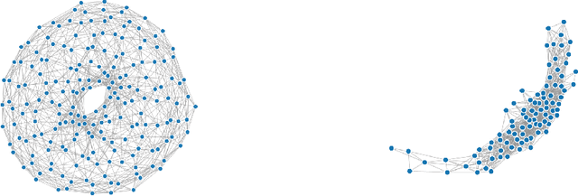 Figure 1 for Homology Computation of Large Point Clouds using Quantum Annealing