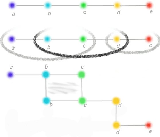 Figure 2 for Homology Computation of Large Point Clouds using Quantum Annealing