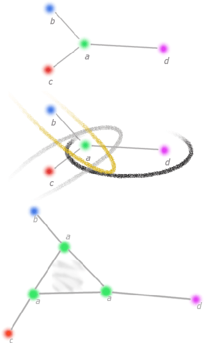 Figure 3 for Homology Computation of Large Point Clouds using Quantum Annealing