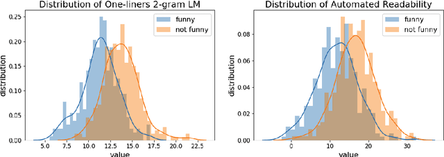 Figure 4 for How Did This Get Funded?! Automatically Identifying Quirky Scientific Achievements