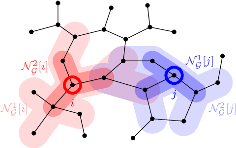 Figure 1 for Near-Optimal Distributed Linear-Quadratic Regulator for Networked Systems