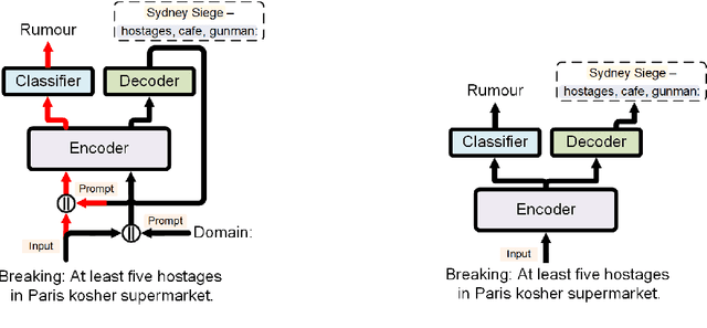 Figure 3 for PADA: A Prompt-based Autoregressive Approach for Adaptation to Unseen Domains