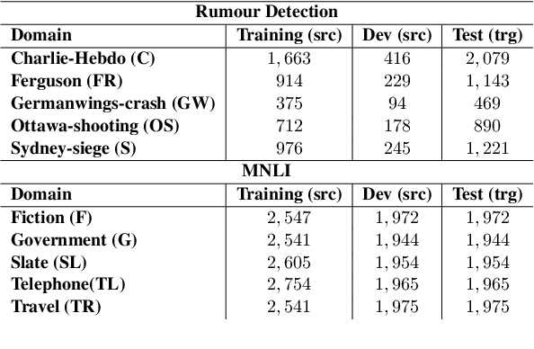 Figure 2 for PADA: A Prompt-based Autoregressive Approach for Adaptation to Unseen Domains