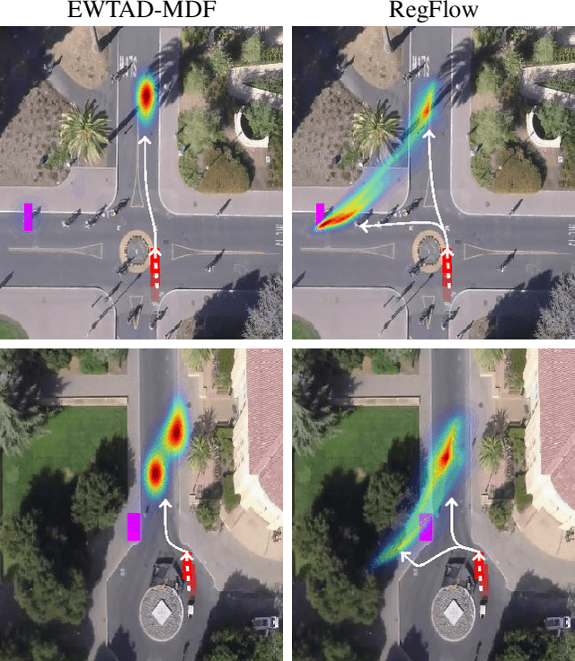 Figure 1 for RegFlow: Probabilistic Flow-based Regression for Future Prediction