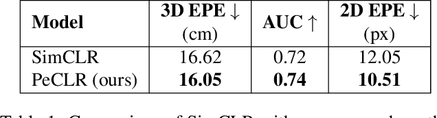 Figure 2 for Self-Supervised 3D Hand Pose Estimation from monocular RGB via Contrastive Learning