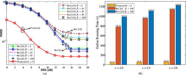 Figure 3 for Fusion Learning for 1-Bit CS-based Superimposed CSI Feedback with Bi-Directional Channel Reciprocity