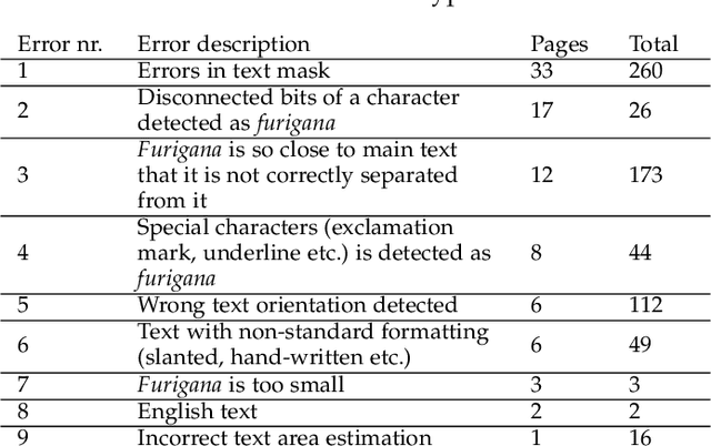 Figure 4 for Detection of Furigana Text in Images