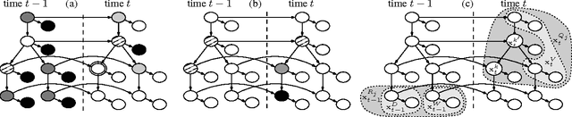 Figure 4 for DBN-Based Combinatorial Resampling for Articulated Object Tracking