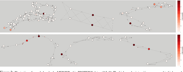 Figure 3 for Maximum Entropy Weighted Independent Set Pooling for Graph Neural Networks