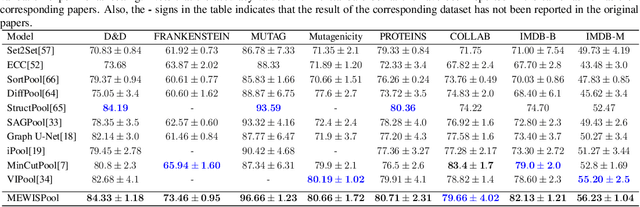 Figure 2 for Maximum Entropy Weighted Independent Set Pooling for Graph Neural Networks