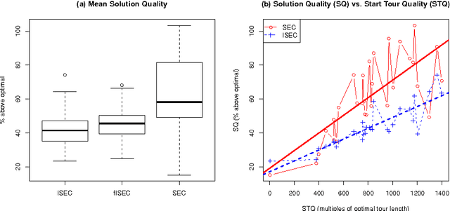 Figure 4 for Informed Heuristics for Guiding Stem-and-Cycle Ejection Chains