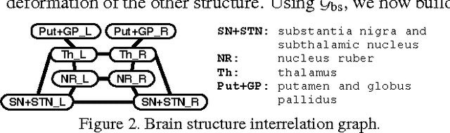 Figure 2 for Linear Shape Deformation Models with Local Support Using Graph-based Structured Matrix Factorisation