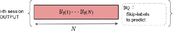 Figure 3 for Sequential Skip Prediction with Few-shot in Streamed Music Contents
