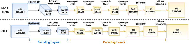 Figure 2 for Sparse-to-Dense: Depth Prediction from Sparse Depth Samples and a Single Image