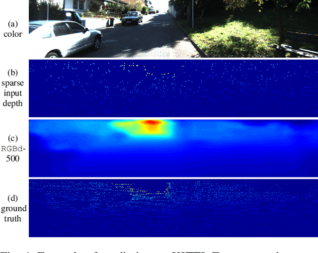 Figure 4 for Sparse-to-Dense: Depth Prediction from Sparse Depth Samples and a Single Image