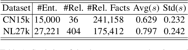 Figure 2 for Probabilistic Box Embeddings for Uncertain Knowledge Graph Reasoning