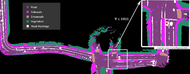 Figure 4 for TridentNet: A Conditional Generative Model for Dynamic Trajectory Generation