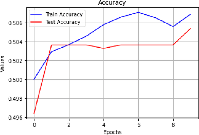 Figure 4 for Convolutional Neural Network(CNN/ConvNet) in Stock Price Movement Prediction