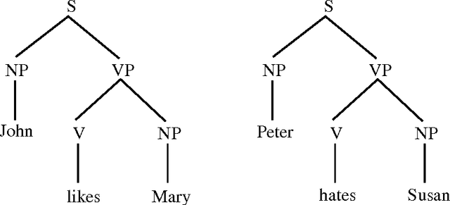 Figure 1 for Do All Fragments Count?