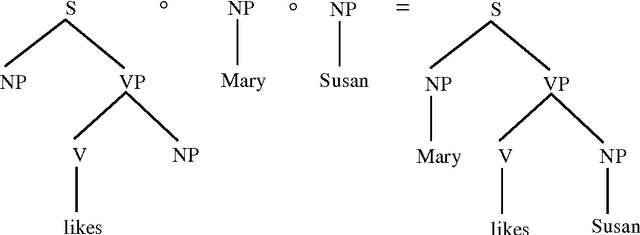 Figure 3 for Do All Fragments Count?